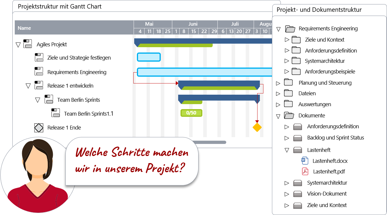 Projektstrukturierung
