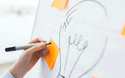 Anschaulich visualisieren – erfolgreiche Tipps aus der Praxis