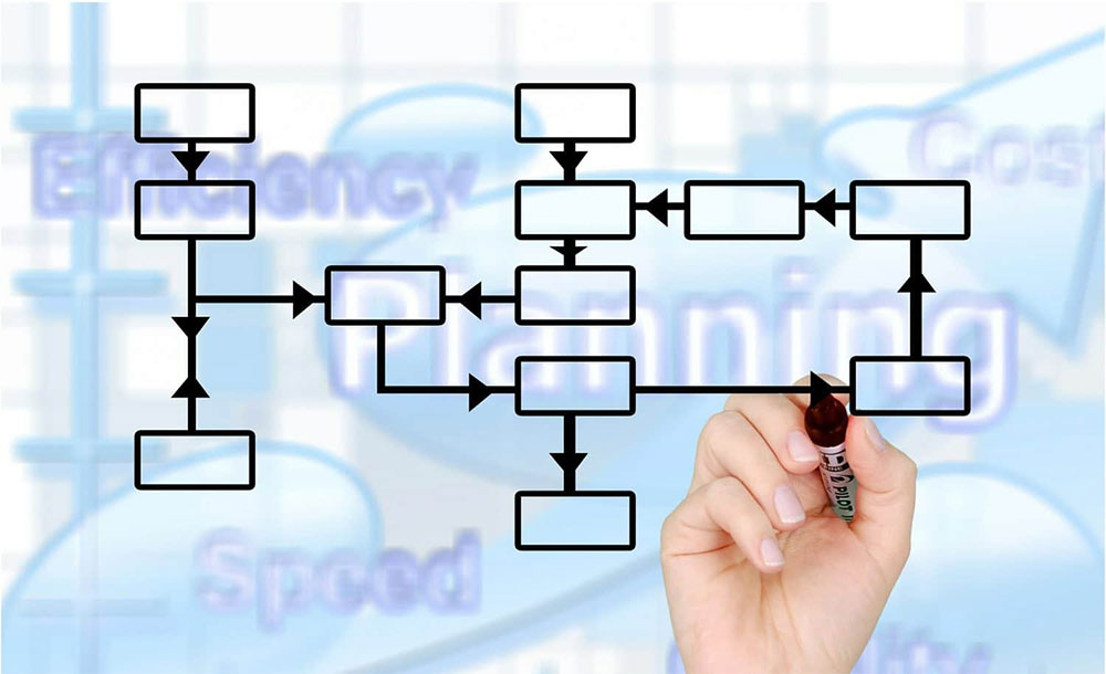 Fachabteilung Requirements Engineering