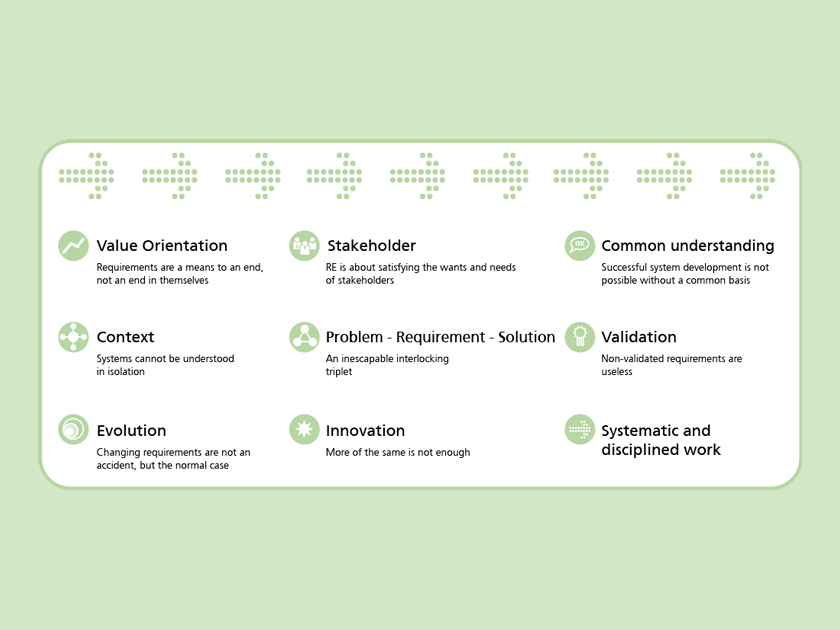 microTOOL Knowledge base: What are the principles of Requirements Engineering