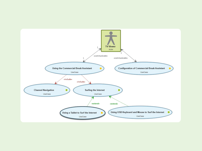 microTOOL Knowledge base: What is a use case