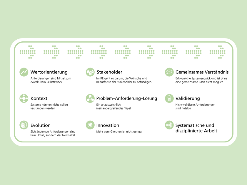 Wissen: Die neun Prinzipien des Requirements Engineering