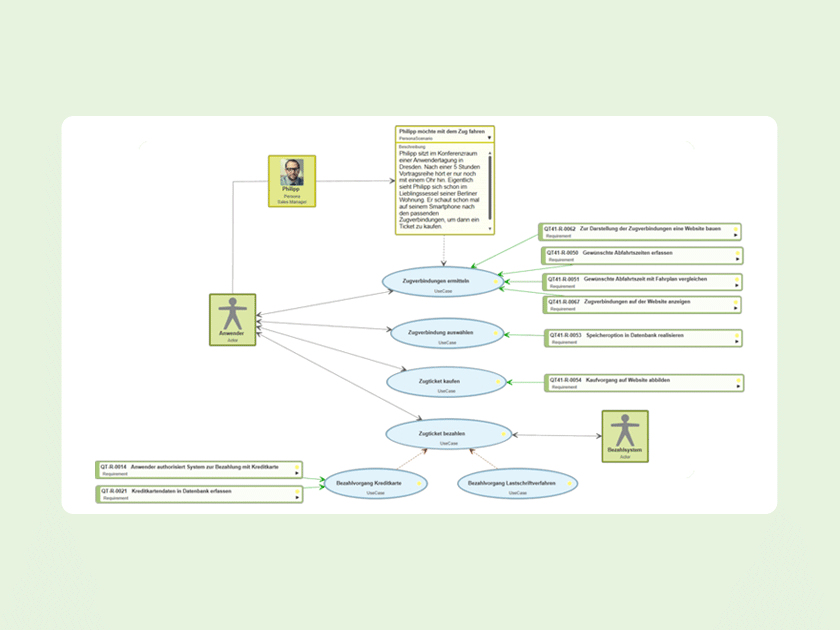 Wissen Online: Was sind Use Cases?