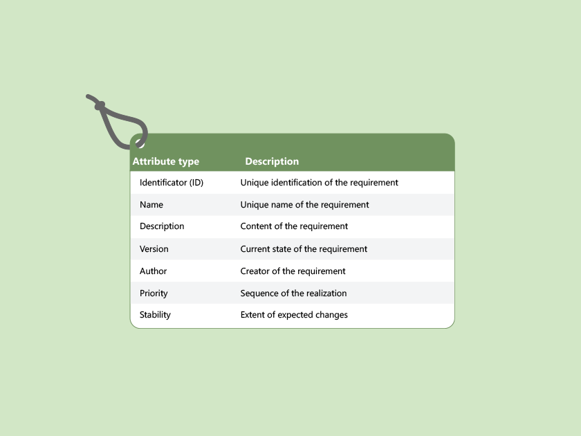 microTOOL Knowledge base: What are requirement attributes?