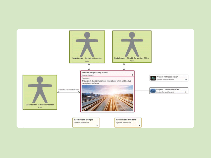microTOOL Knowledge base: What is a stakeholder analysis
