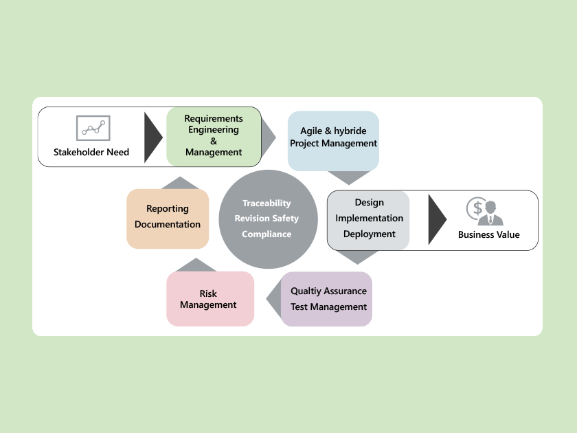 Knowledge base: What is a application lifecycle management