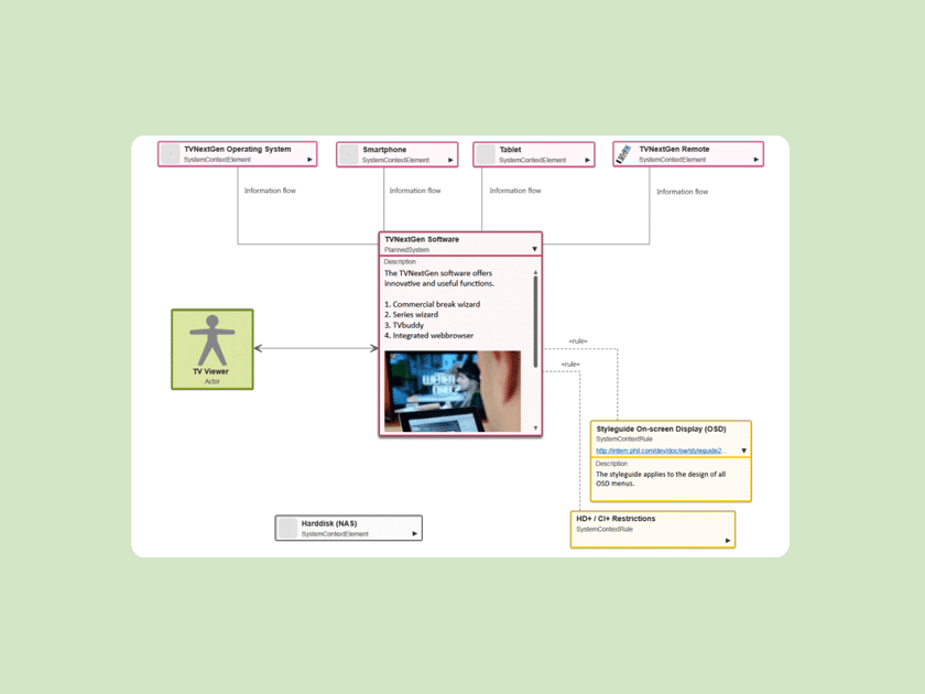 microTOOL Knowledge base: What is the system context?