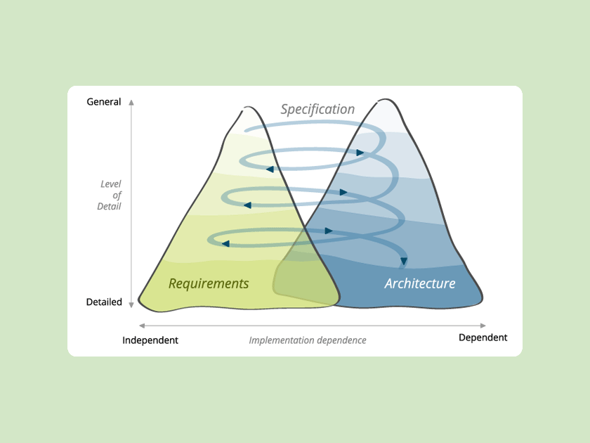 microTOOL Knowledge base: What is the twin peaks model