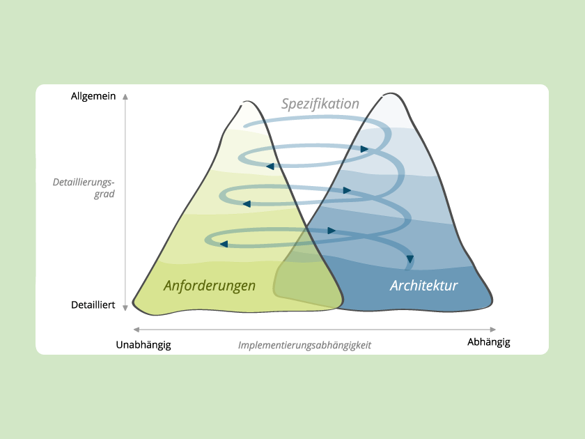 Wissen Online: Was ist das Twin Peaks Model