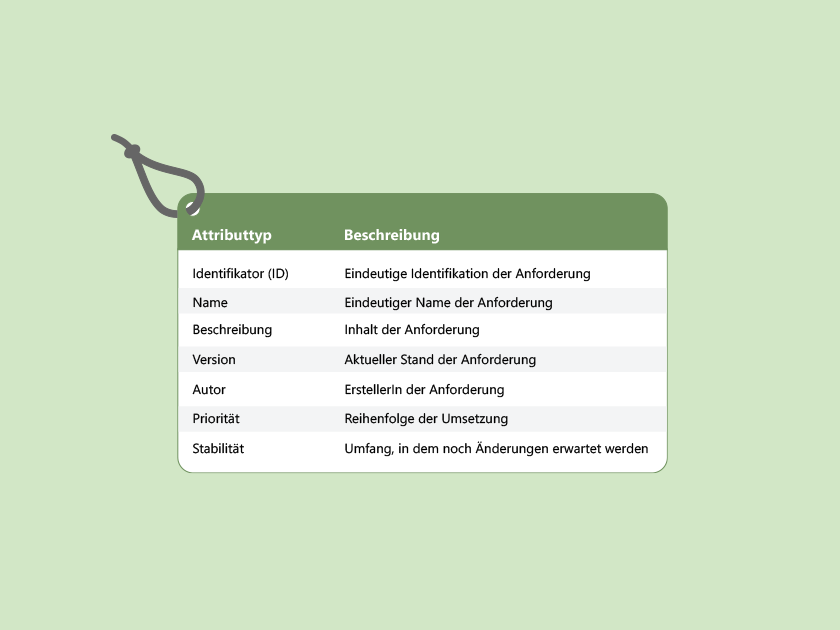 Wissen Online: Was sind Attribute von Anforderungen