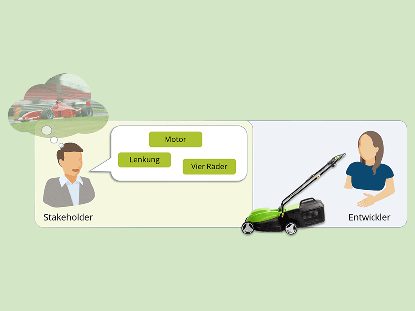 Wissen Online: Was ist Anforderungsmanagement