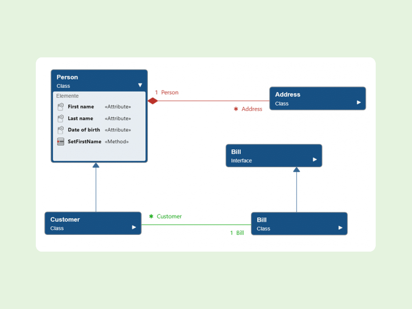 Knowledge Base: What is a class diagram