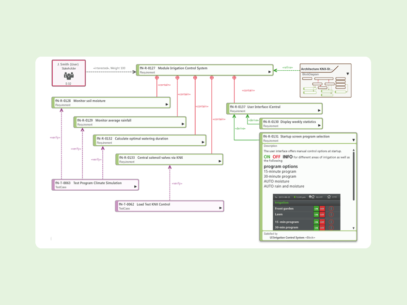 Knowledge Base: What is a requirements diagram