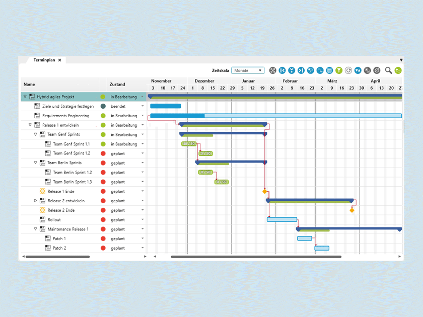 Was ist ein Gantt Diagramm? - microTOOL Wissen Online