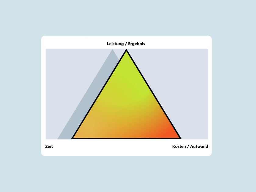 Wissen online: Was ist das magische Dreieck