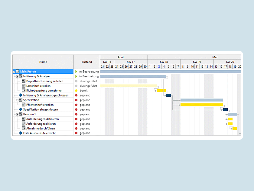 Wissen online: Was ist ein Projektstrukturplan