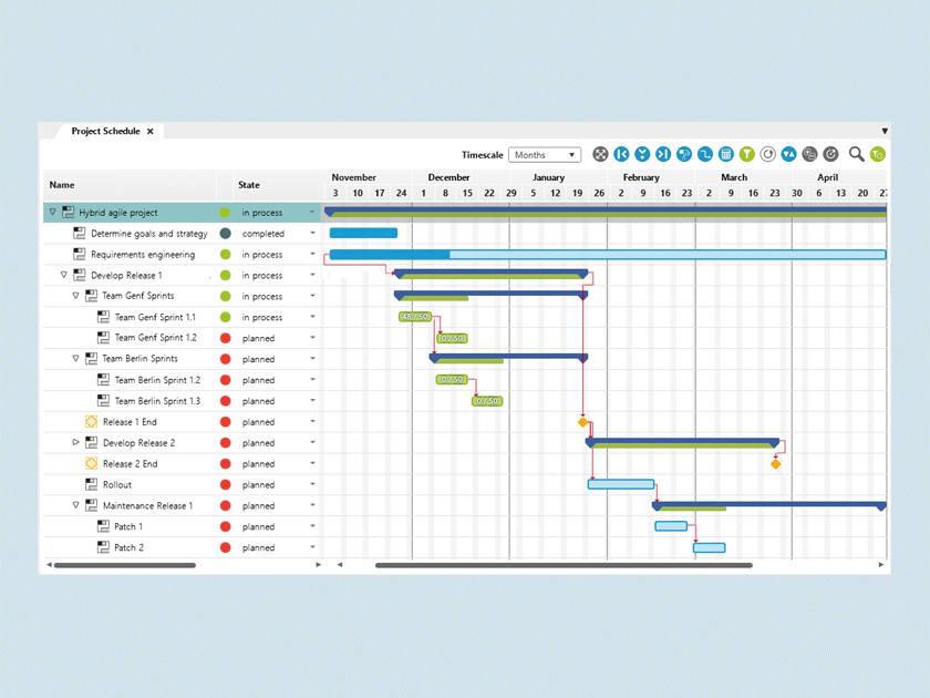 What is a gantt diagram - microTOOL Knowledge Base