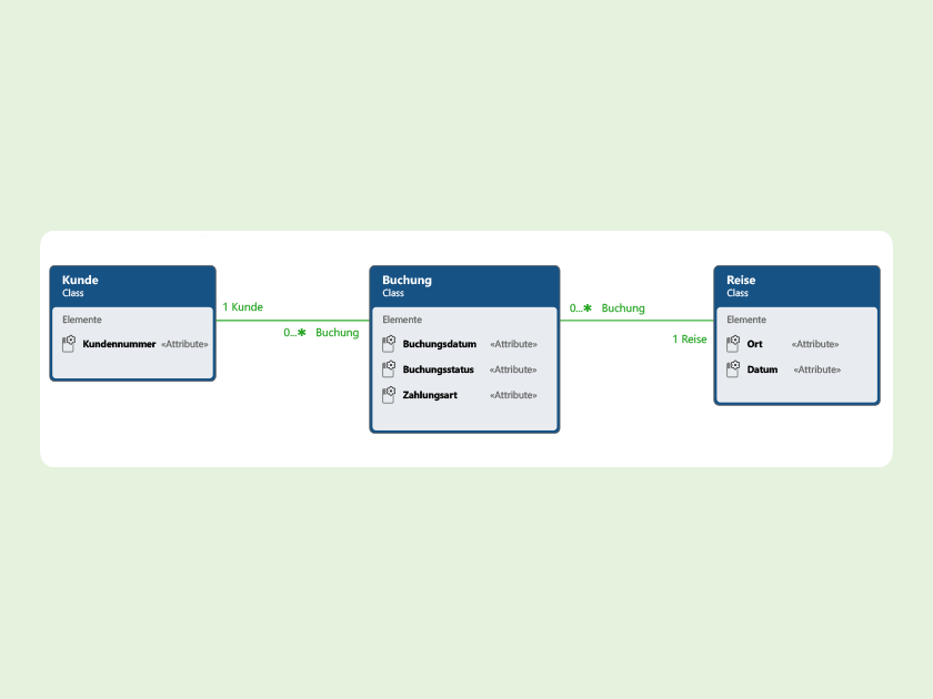 Wissen online: Was ist ein Analysemuster