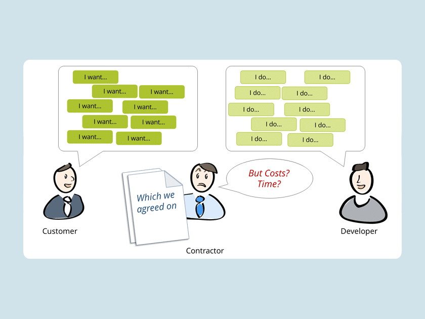 Knowledge Base: What is a scope creep