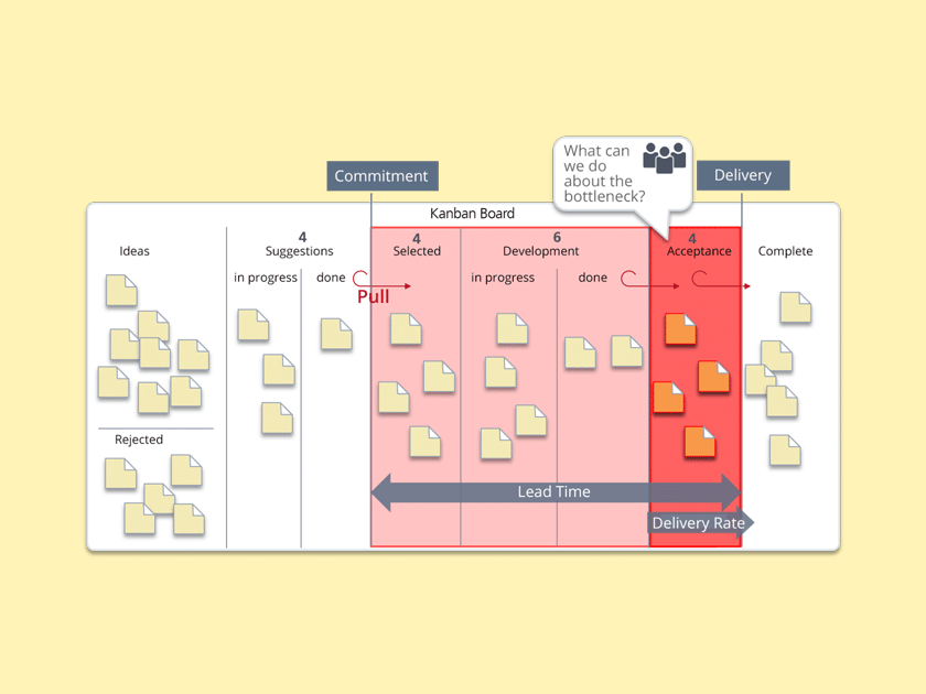 Knowledge Base: What is Kanban