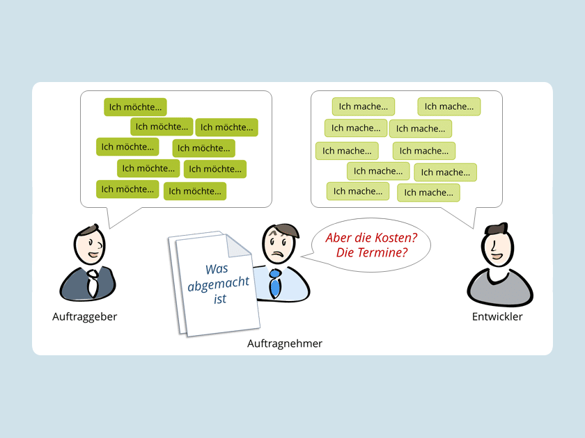 Wissen online: Was ist ein Scope Creep