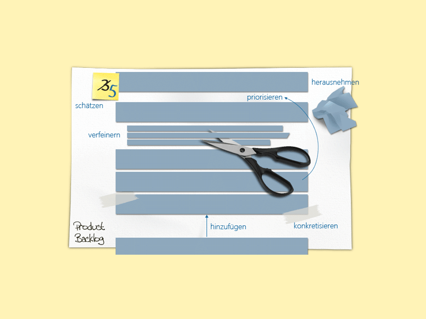 Wissen Online: Was ist Backlog Grooming