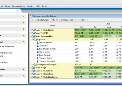 Auslastung der Ressourcenpools in in-STEP BLUE