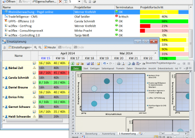 Multiprojektmanagement mit in-STEP BLUE