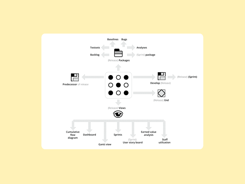 Knowledge Base: What are patterns in agile planning