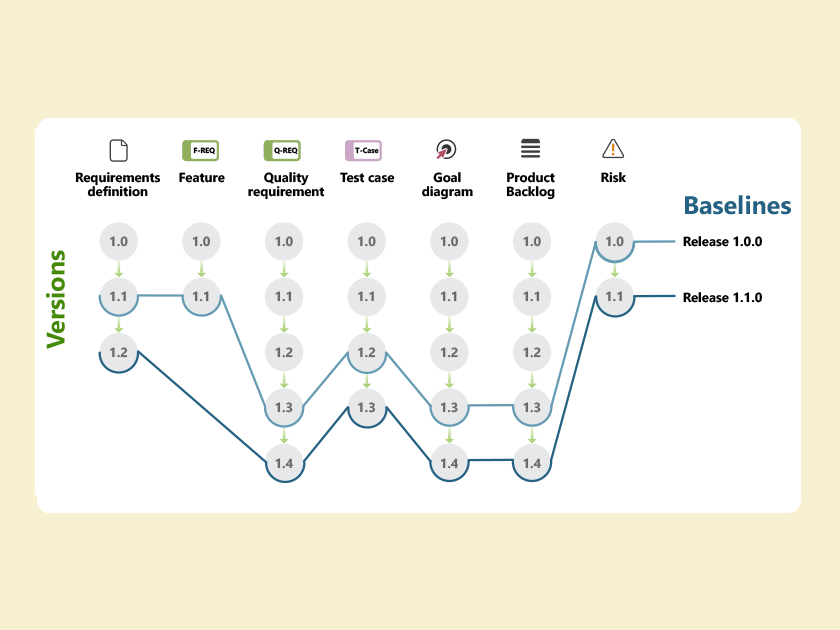Knowledge Base: What is a baseline