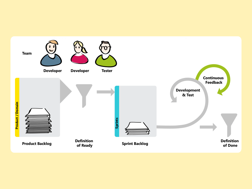 Knowledge Base: What is agile testing