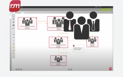 Systemkontext festlegen und Stakeholder analysieren
