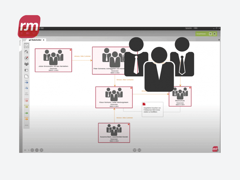 Systemkontext festlegen und Stakeholder analysieren