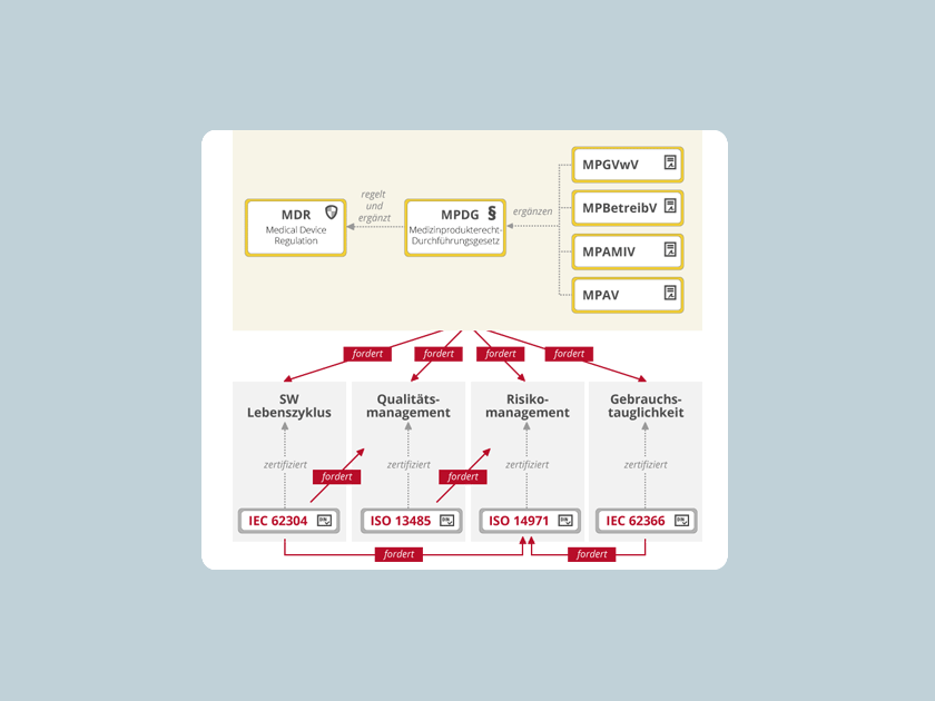 Wissen Online: Was sind Medizinprodukte