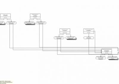 in-STEP BLUE partial project in MS Visio