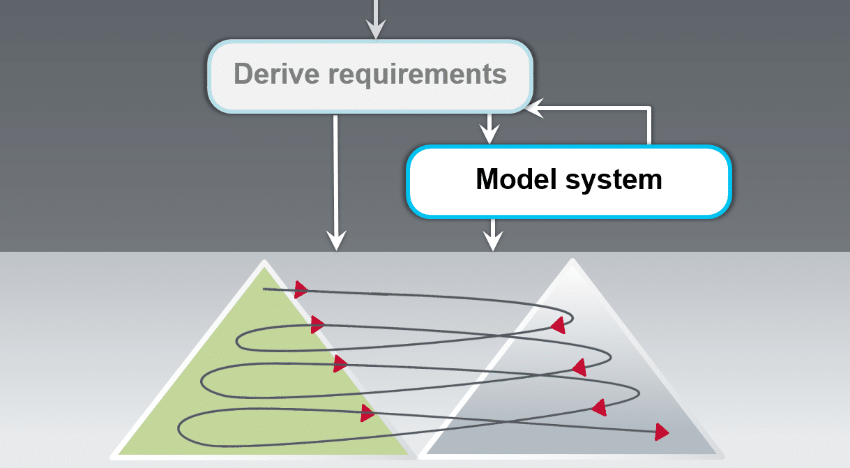 microTOOL Blog: Detailing requirements simultaneously