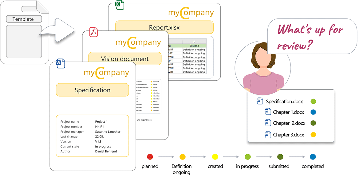 Documents Management