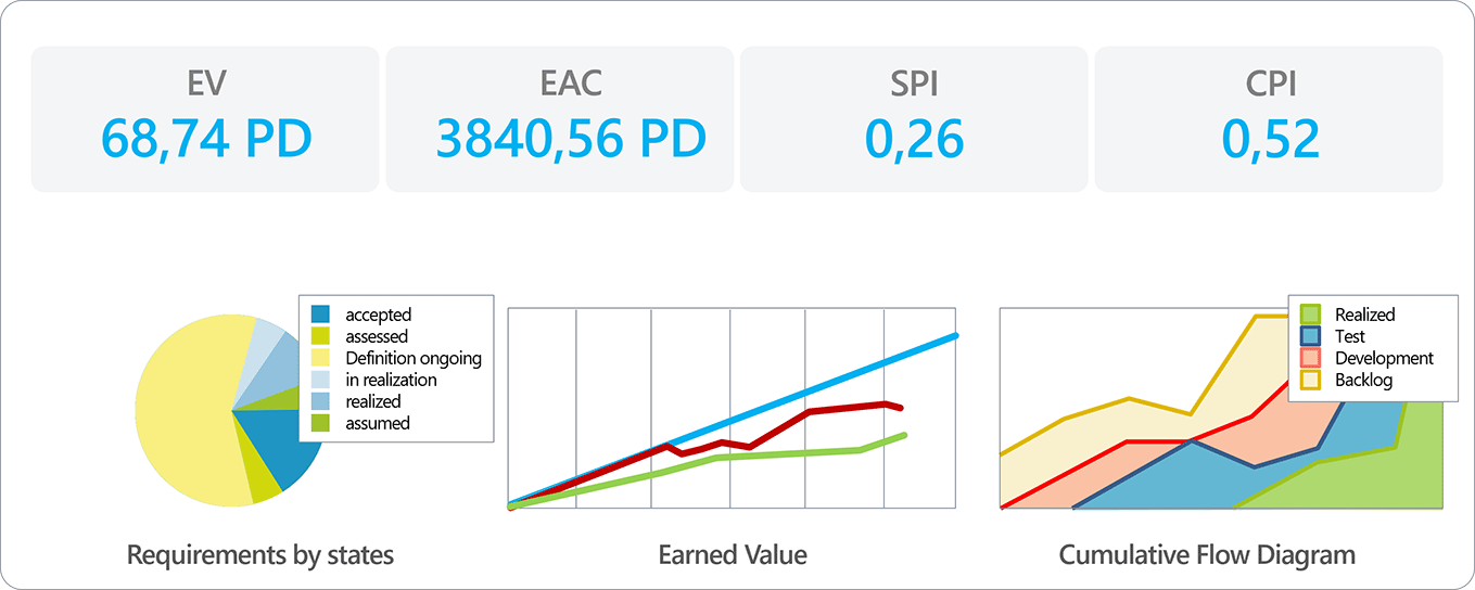 KPI Dashboard