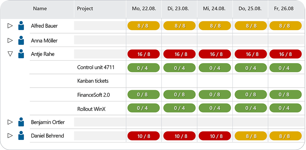 Resource Management