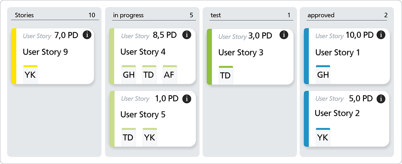 Kanban Board