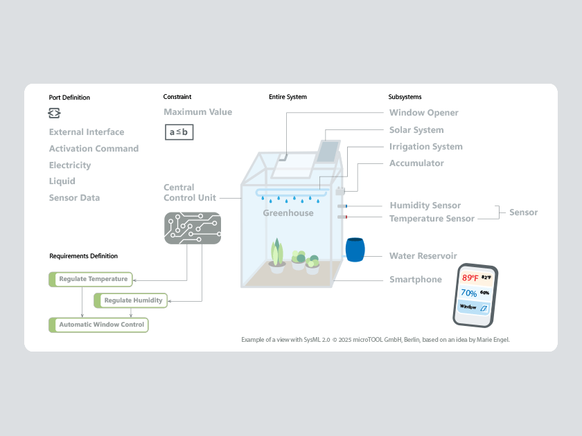 Knowledge Base - What is SysML 2?