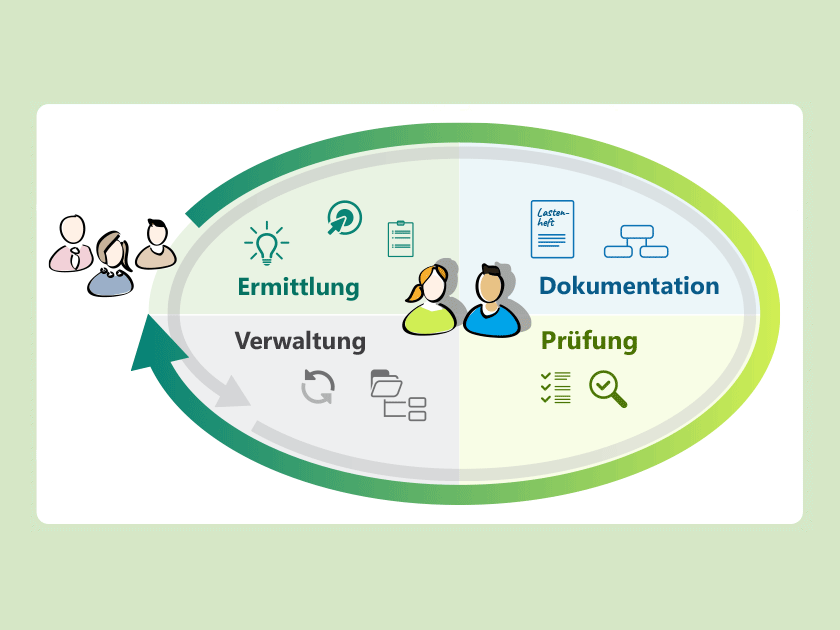 Was ist Requirements Engineering?